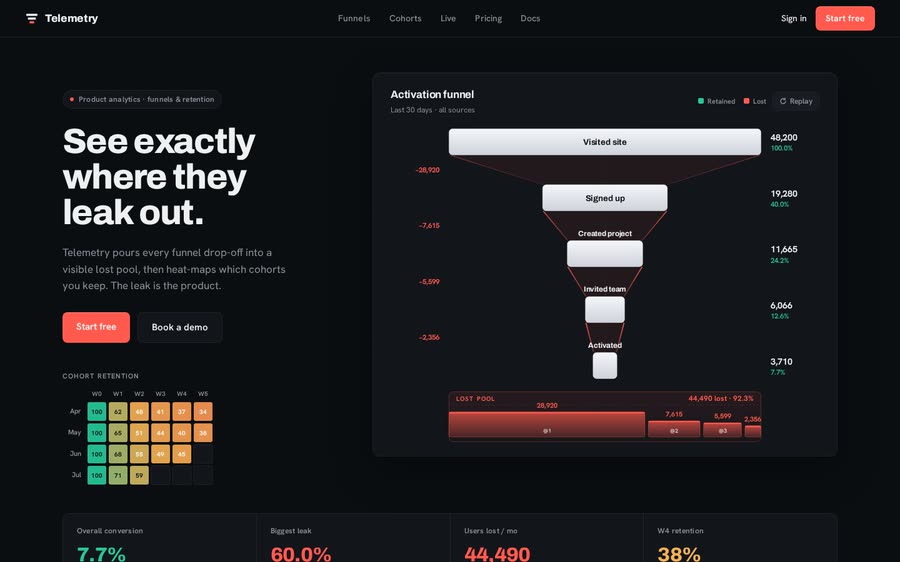 Telemetry
