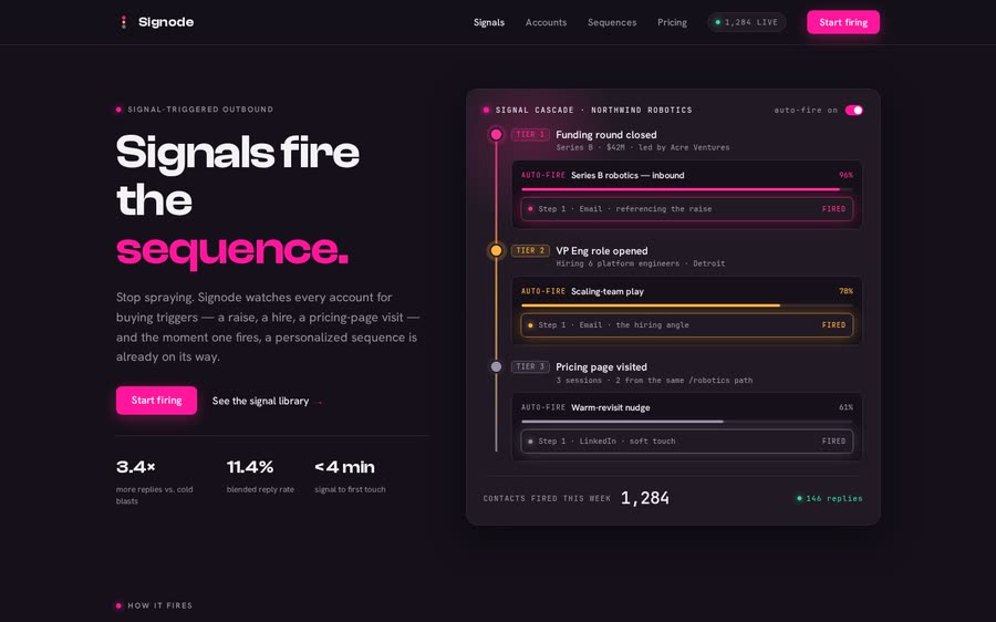 Signode